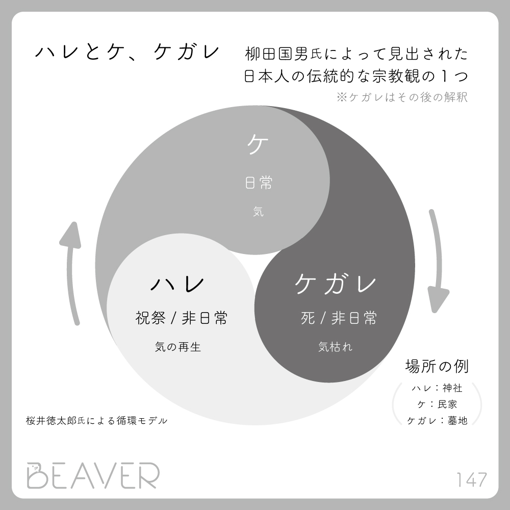 ハレ と ケ