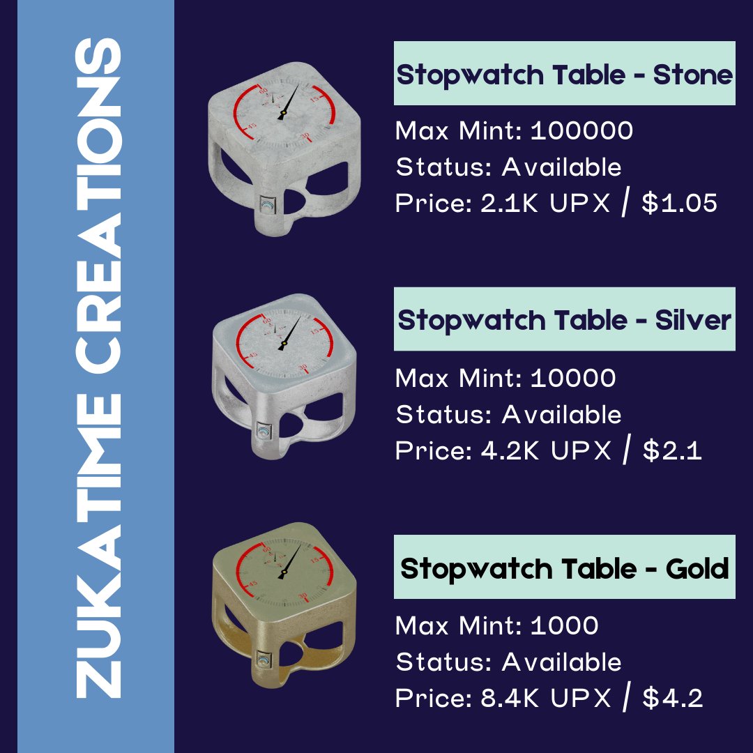 Zukakito05's tweet photo. 🎉 Stopwatch Table by ZukaTime Creations 🎉
Modern design meets timeless artistry!

🪨 Stone: 2.1k UPX / $1.05
🥈 Silver: 4.2k UPX / $2.1
🥇 Gold: 8.4k UPX / $4.2
📍 8802 ATLANTIC AVE, Queens
⏳ Mints #11-20 Available!

#Upland #ZukaTimeCreations https://t.co/Gmw0sJrqJz