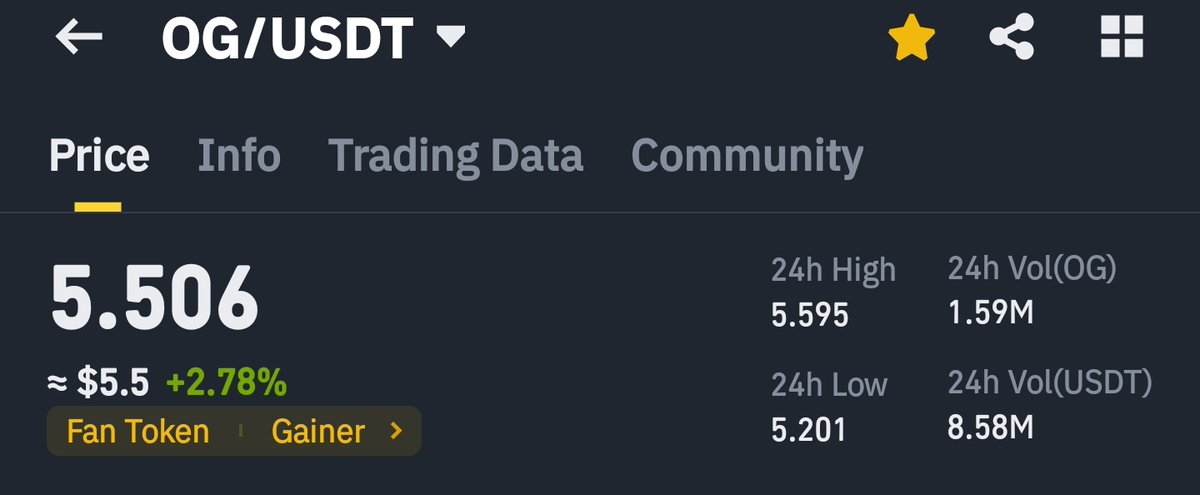 aamirMcrypto's tweet photo. $OG

Buying this GEM 💎 on #BINANCE    

Current market price -  5.506 $ https://t.co/AtuOuUHCLH