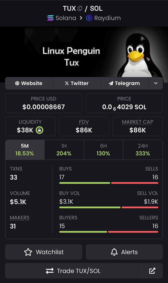 digitalcharlies's tweet photo. I believe this is the lowest $tux will be worth during our whole lifetime. 🐧🚀

Now is an opportunity to change your life for the better. Are you in or out? https://t.co/afBnRgj1m2