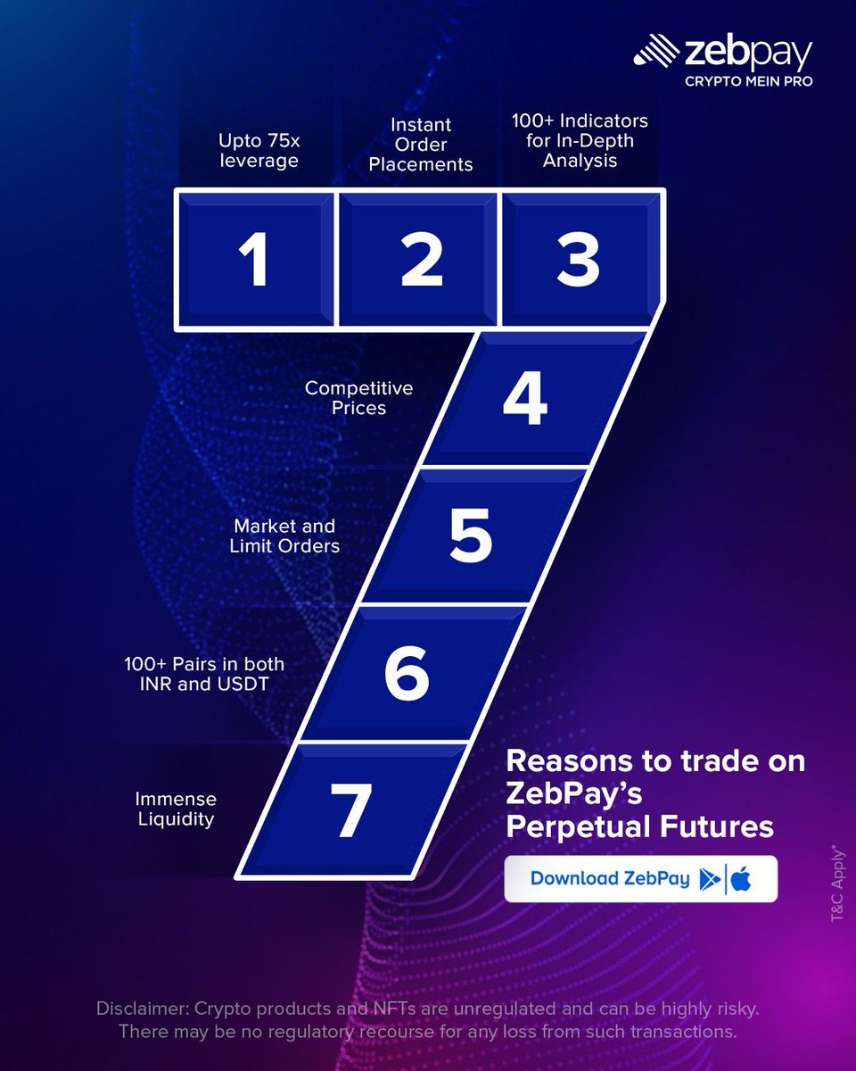 zebpay's tweet photo. ๐ Trade Smarter, Not Harder with ZebPayโs Perpetual Futures!
Unlock the full potential of your capital with just a click of a button. ๐ฒ
Get started today!
https://t.co/ztzvNDUdf5
#ZebPayTurns10 #ZebPay #CryptoMeinPro #Futures #Options #CryptoTrading #Trading
(Futures Trading, Bitcoin, Futures & Options, Crypto)