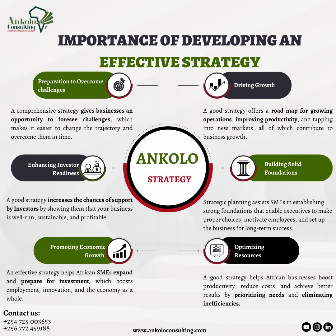 Ankolo_Consult's tweet image. An effective strategy is the backbone of success—it aligns your vision, maximizes resources, and drives progress.
Let us help you transform ideas into results and build your roadmap to success.
Contact us today!
#StrategicPlanning #BusinessGrowth #VisionToAction #Ankologuide