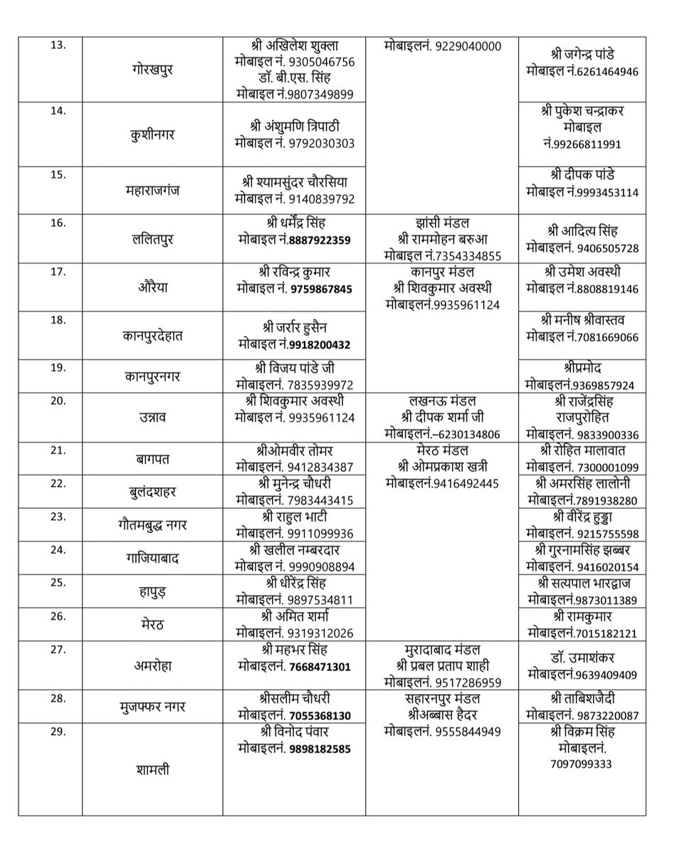 kisanCongress_'s tweet photo. उत्तर प्रदेश में अखिल भारतीय किसान कांग्रेस की ओर से होने जा रही "किसान सम्मान एवं न्याय पदयात्रा" के लिए नियुक्त संयोजकों, मण्डल समन्वयकों एवं समन्वयकों की सूची इस प्रकार है - 

@INCIndia @kharge @RahulGandhi @priyankagandhi @kcvenugopalmp @SukhpalKhaira @akscong @kashikirai https://t.co/96kcELMZgP