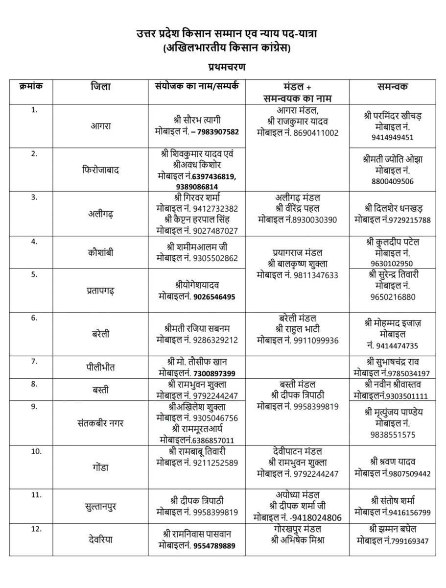 kisanCongress_'s tweet photo. उत्तर प्रदेश में अखिल भारतीय किसान कांग्रेस की ओर से होने जा रही "किसान सम्मान एवं न्याय पदयात्रा" के लिए नियुक्त संयोजकों, मण्डल समन्वयकों एवं समन्वयकों की सूची इस प्रकार है - 

@INCIndia @kharge @RahulGandhi @priyankagandhi @kcvenugopalmp @SukhpalKhaira @akscong @kashikirai https://t.co/96kcELMZgP