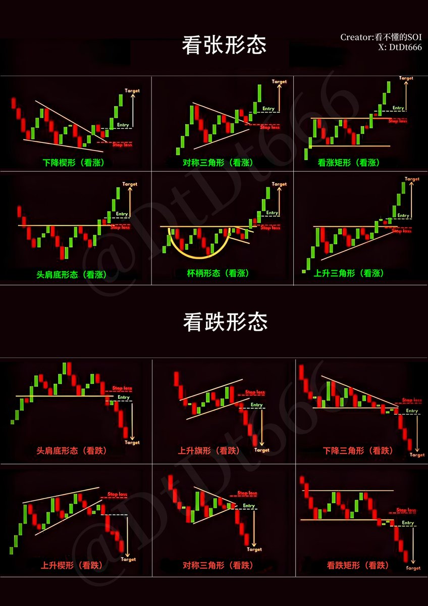 交易获利的五大核心 —《反脆弱》读后感，炒币，天下最彻头彻尾充满魔力的游戏。但是，这个游戏愚蠢的人不能玩，懒得动脑子的人不能玩，心理不健全的人不能玩，企图一夜暴富的冒险家不能玩。这些人如果贸然卷入，到死终究是一贫如洗。👇👇👇

1️⃣不确定性
“能够提前一分钟预测行情，你就可以富可敌国。”