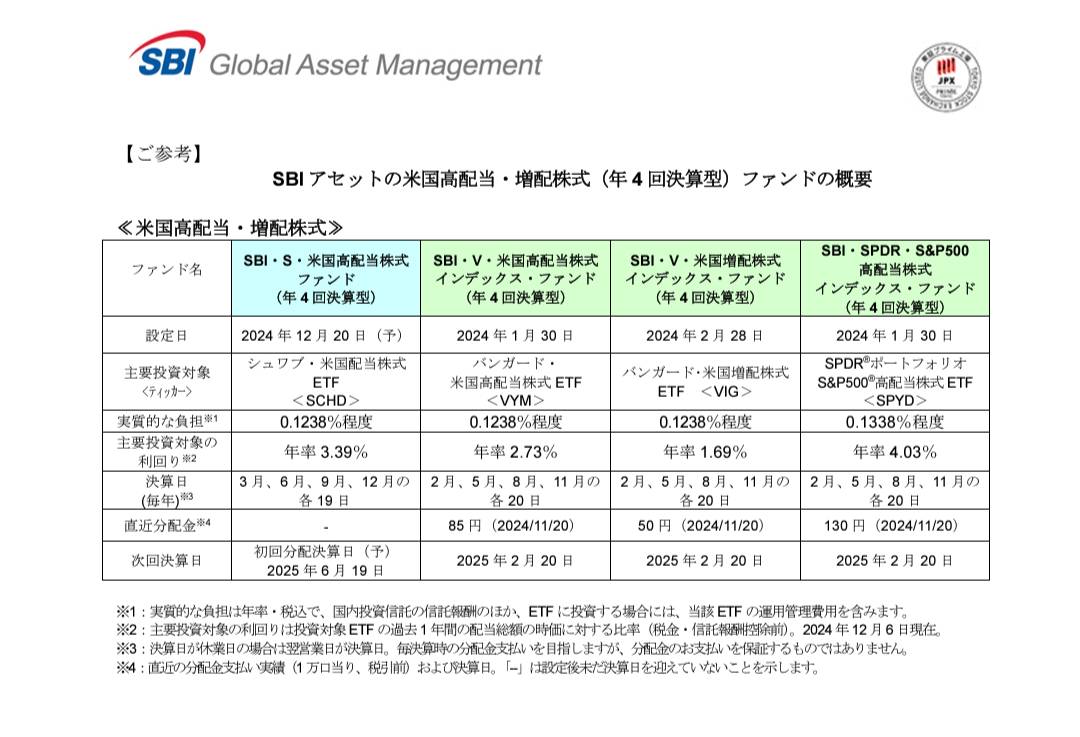 sbiの人達、とくに運用人員の必要もない配当株ETFで運用報酬をなんで1.2%も取るん
むしろ円でs＆p買ったほうが良くない？
ドルが高いからこの機会を狙って利用するんだ

아직 일본 ETF 멀었다...