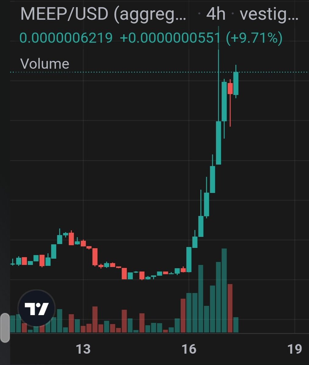 🧩 To celebrate $MEEP winning the POLL,  I'm giving away 100 MILLION $MEEP to a random person who:

🔅 Hold at least 1M $MEEP
🔅 Likes
🔅 Followes me
🔅 RT

NB: I'll check the address winner if he hold the 1M.
