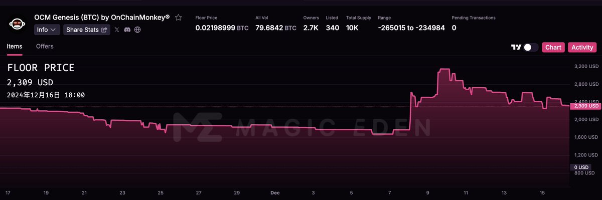 Liquidium.WTF | Ordinal Loans tweet media