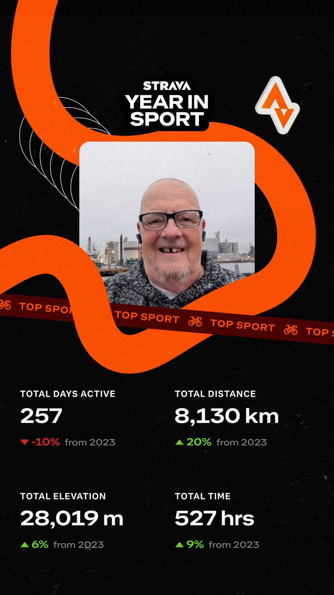 cycletherapyHam's tweet photo. I mentioned before 2024 was a record year for me (so far). I am so looking forward to 2025. The highlight for me is always riding with people whether a small ride like #SlowRollFriday or a @theglowriders Saturday night. https://t.co/Paqx6l3lRC