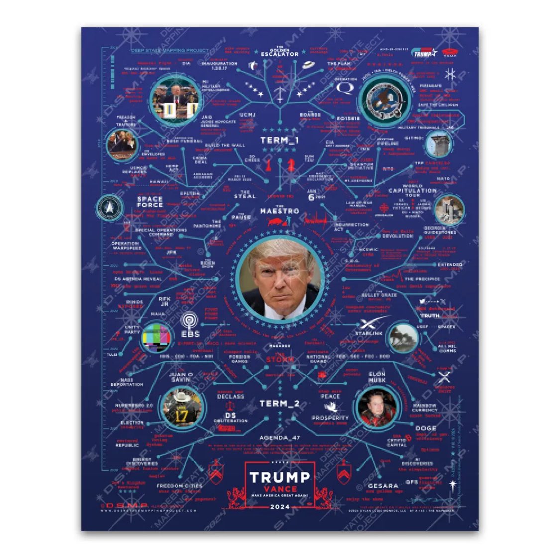 DSMP12017's tweet photo. Maestro Map Poster

Order Here! https://t.co/xdrokF2V4W

The 2024 Maestro Map is a recap of the key military and economic achievements in the timeline of the covert military operation occurring in tandem with the Trump Presidency. https://t.co/VEwSniFM3W