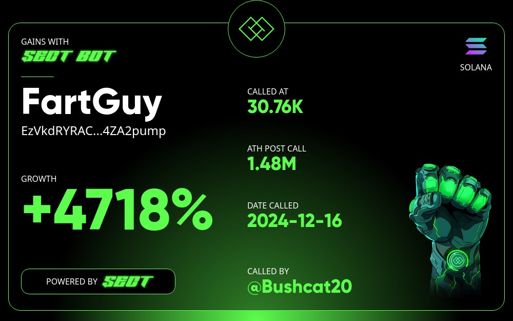 Fam we printing 💰 🤑 💸 

It's still in play.. 

Find an entry.. I feel this one has the legs 🔥 🔥 

Team is based AF..

x.com/Bushcat20/stat…

#memecoin #Crypto #100xgem $PEPE $BONK $DEGEN $GOAT $WIF $BRETT $MOG $FRED $APU $NPC $SOL #Solana $fartcoin $Shitcoin