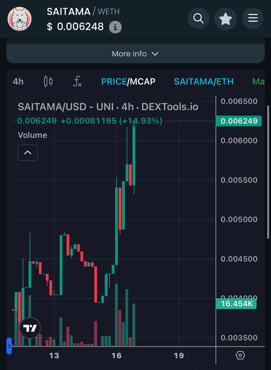 queendanne21's tweet photo. #SaitamaOnETH 🚀🚀🚀

Something BIG is Coming…

🚀Based #WOLFPACK 🚀

@SaitamaInuERC20 

✅2021 OG Whales
✅Hardworking Community/Reborn
✅No devs
✅No Taxes

#SaitamaOnEth has been Reborn to front run this #memecoin supercycle

CA:
0x0000e3705d8735ee724a76f3440c0a7ea721ed00

https://t.co/lCk5Rs2dg9

#Eth #crypto #memecoin #OnePunchMan #PEPE #VOLT #Bitcoin 
@acriues @MustStopMurad @JakeGagain @davis26_jack @chinesexiaolu @Kingjblove @MrBigWhaleREAL @Block0nex @kris @MonstersCoins @DaCryptoLady_ @LFGNOW1 @Sartoshi0x