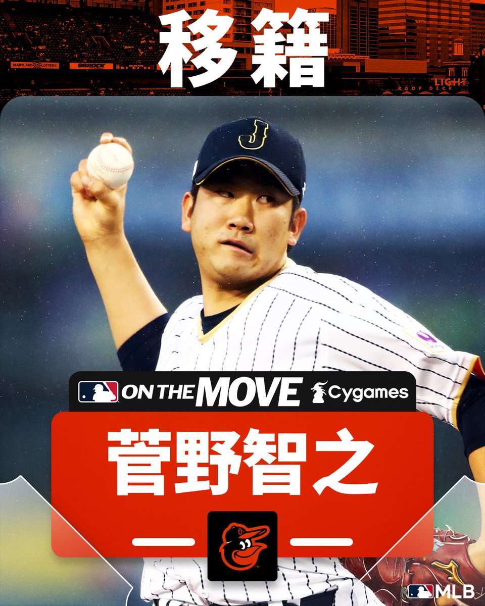 MLBJapan's tweet photo. 【 #オリオールズ 】1年契約で #菅野智之 を獲得🔥
👉️NPBで12シーズンを過ごし136勝1585三振！通算防御率2.43を誇る名投手が、メジャーでも屈指の激戦区ア東地区で戦います！
#日本人選手情報
#移籍情報
https://t.co/uRIKNFKpgU https://t.co/PuHF9NzSTc