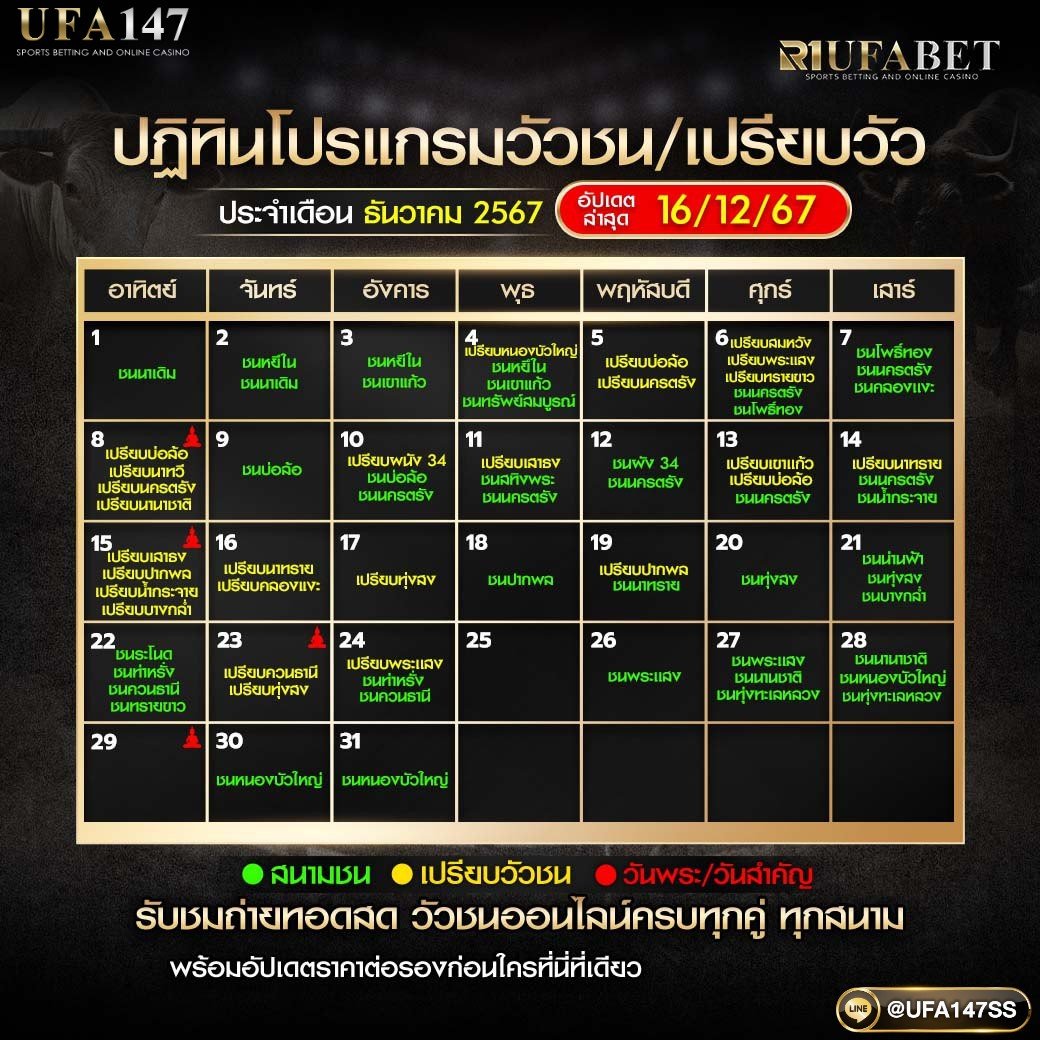 sychn20's tweet photo. 🐂 ปฏิทินวัวชน  เดือนธันวาคม 2567 🐂
อัพเดทล่าสุด 16/12/67   
📺ดูวัวชนสด : https://t.co/loKEhojstJ
📲ช่องทางเดิมพัน : https://t.co/fF18fg8qRO 
.
#ufa147 #วัวชนแดนใต้ #วัวชนเงินล้าน #วัวชนออนไ���น์ #วัวชน #วัวชนสด #วัวแดนใต้ https://t.co/rSITVKself