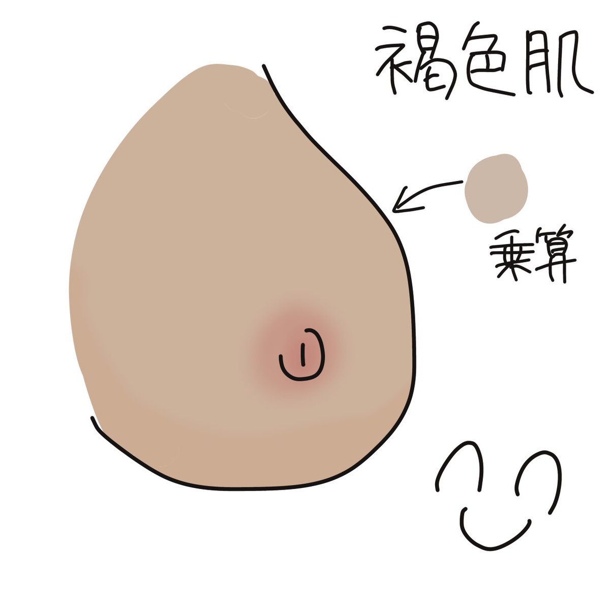 自分はこういう認識なので、これだと頭バグるってだけのハナシ
否定の意味は勿論ございません 