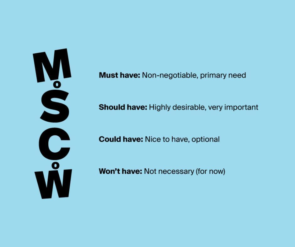 activecollab's tweet image. A helpful #prioritization method in case you&apos;re struggling with #workload - the #MoSCoWMethod 🎉