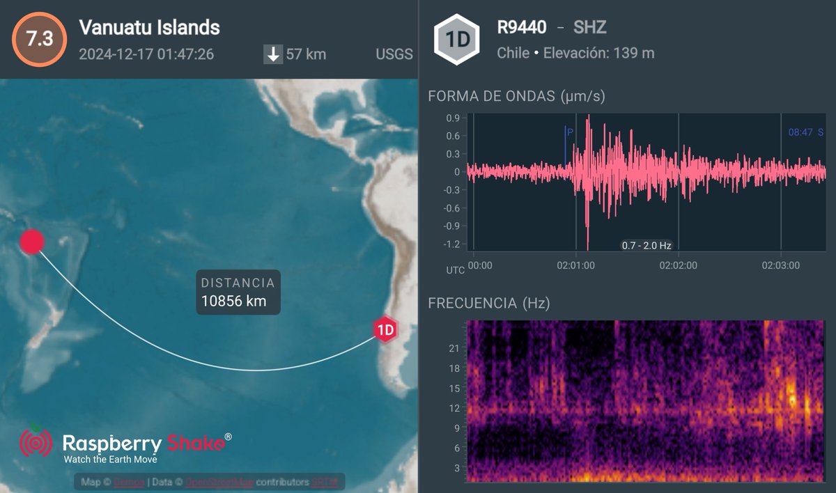MetDalcahue's tweet photo. #Sismo registrado en la red sismológica R9449 #Tenaun #RaspberryShake @RedGeoChile @RedMeteoA #CitizenScience @raspishake #ShakeNet. https://t.co/YoAjlUXgcj