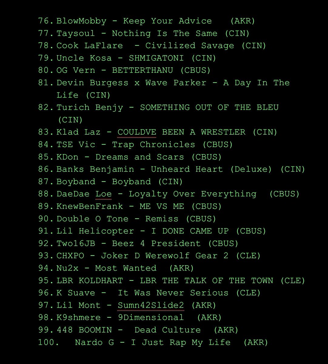 dubbobubbo's tweet photo. One hundred of my favorite Ohio rap projects from this year https://t.co/x6tpAjO8pm