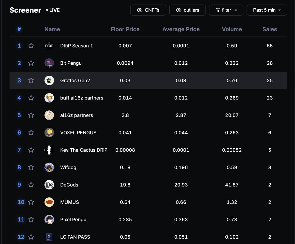 Get used to it 

<a href="/Grottos_sol/">Grottos</a> 

Next phase coming soon

You’ll need one of these to play..