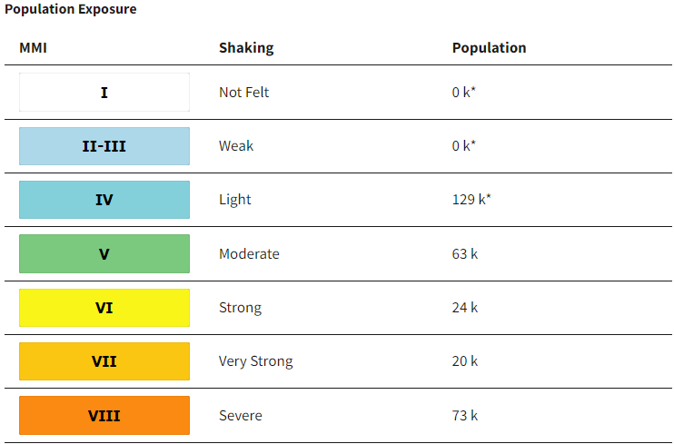 GEO_Twiter's tweet photo. 🇻🇺🌊 #Vanuatu #Earthquake & #Tsunami M 7.3, Int-VIII, Depth 43 km, Epic 54 km W-Port Vila
Tsunami wave:
0.34 m #GDACS
0.25 m #USGS
Pobl afectada Int-VIII: 73 k
-TSUNAMI THREAT FROM THIS EQ HAS NOW PASSED
Tsunami Warning System https://t.co/yBhIzarsIo
USGS https://t.co/jSbzUM4QxB https://t.co/2bPwnUF9yt