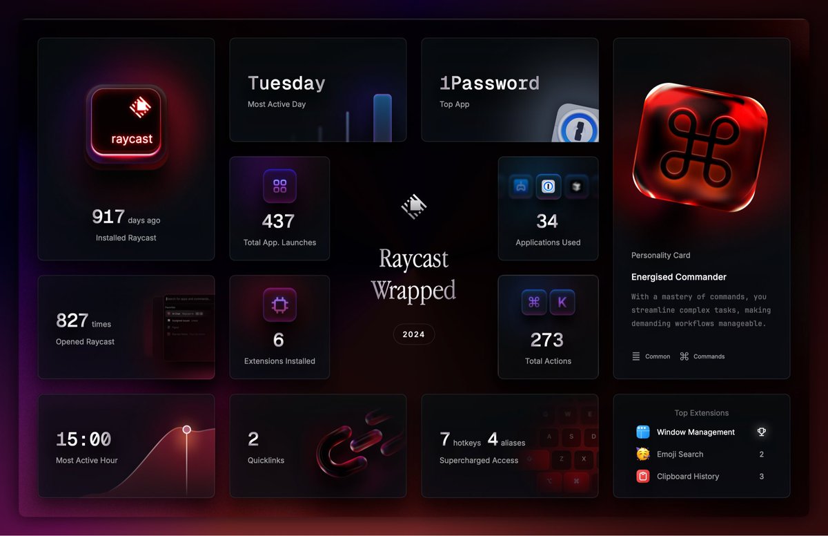 abner_hcc's tweet image. my raycast journey of 2024