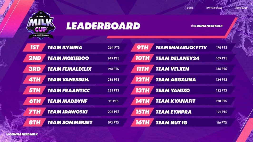 emma 🧚🏼 tweet media