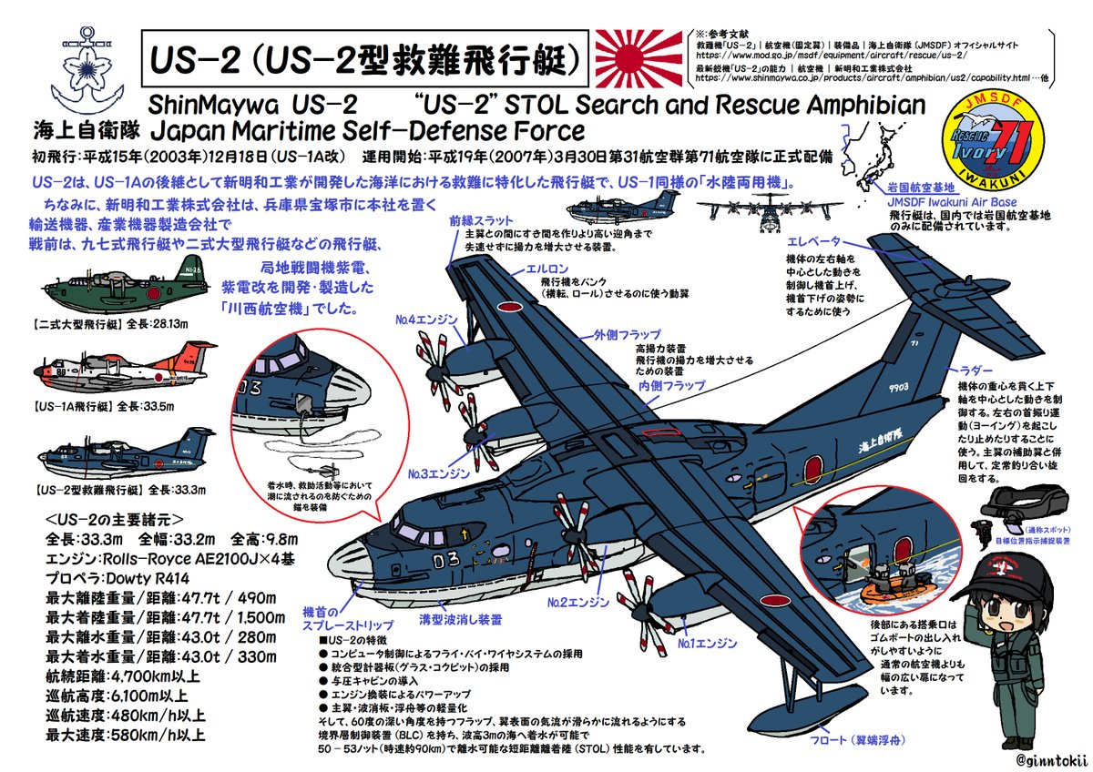 扶桑(艦これ) 「今日、12月17日はライト兄弟が初の有人動力飛行に成功した日(1903年12月1」|銀時＠提督のイラスト