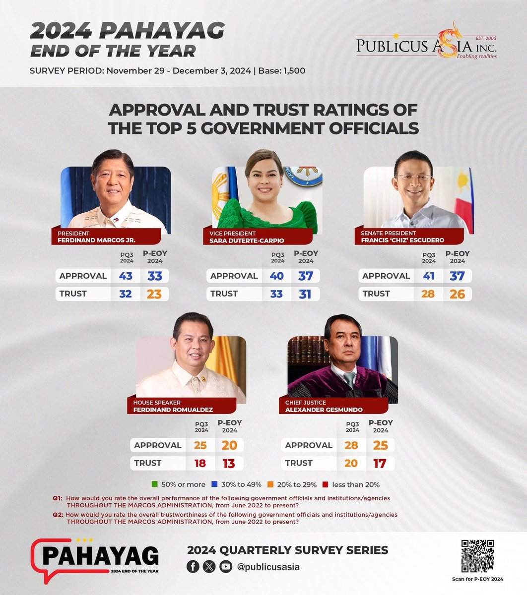 Mustang0020's tweet photo. @PawokeLenitard @racjcruz @NationPinoy Kaw lang ang nagsasabi kasi PAHINA NA KAYO BWAK BWAK BWAK!🤣🤣🤣🤣🤣🤣🤣 https://t.co/OcV8fXV6MQ