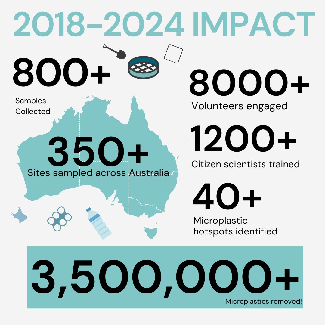 AUSMAP : microplastic tweet media