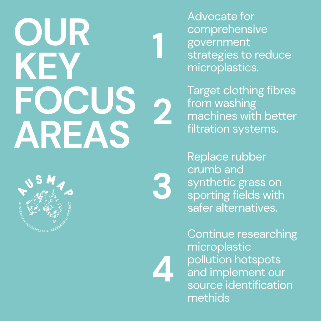 AUSMAP : microplastic tweet media