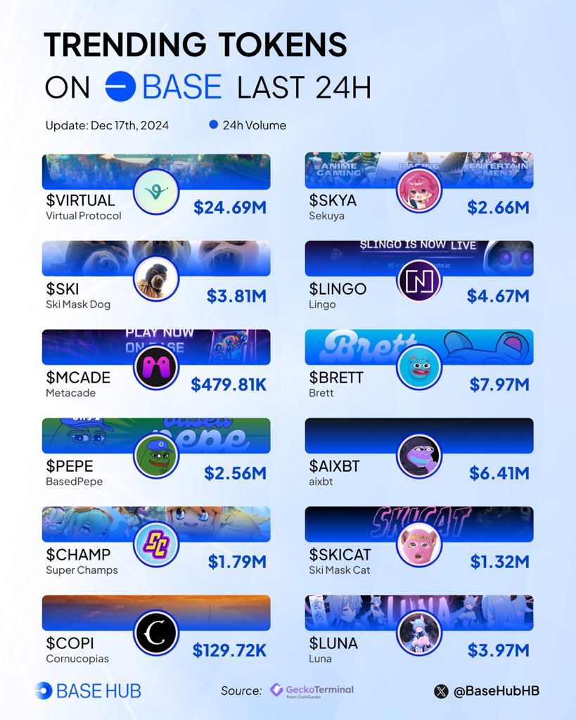 Base Hub 🛡️ tweet media