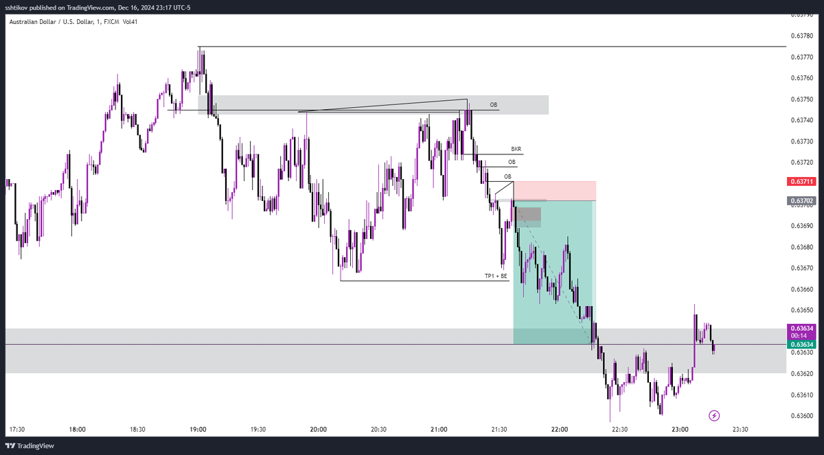 s2trades_'s tweet photo. The Trading Industry Is About To Hate me...

I'm about to reveal how to catch winning trades left and right... and guess what? IT WON'T COST YOU A DIME!!

All you have to do is recognize the trends and what PDAs are being respected. If we are obv bearish, SHORT TO THE NEXT DOL!!! https://t.co/6LfSfFrRZq