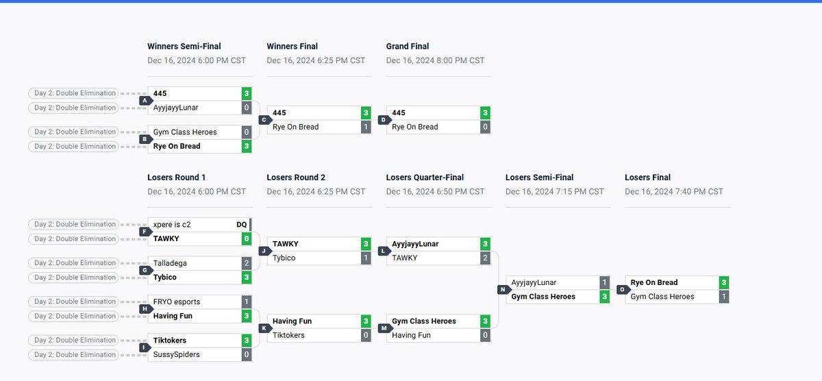 Runner up in 40,000 offszn hoops tourney with my teammate, Stephen Curry (<a href="/FearlessRL/">Fearless</a>)

GGs to <a href="/ianrl_/">ian</a> <a href="/PNDHrl/">PNDH</a> you guys are insane at hoops