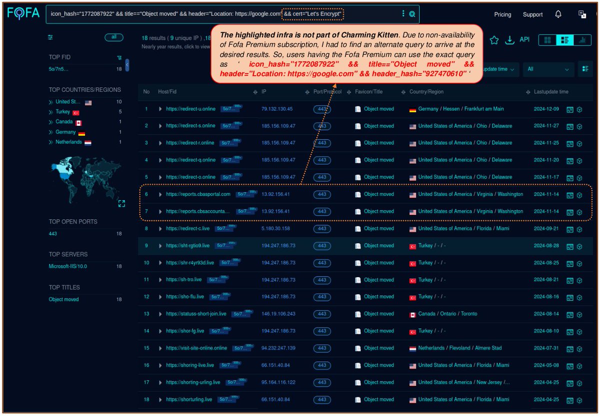 Cyberteam008's tweet image. [1/2]

#Fofa #Query for #Iran&apos;s #CharmingKitten Infra

Query: icon_hash=&quot;1772087922&quot; &amp;amp;&amp;amp; title==&quot;Object moved&quot; &amp;amp;&amp;amp; header=&quot;Location: https://google[.com&quot; &amp;amp;&amp;amp; cert=&quot;Let&apos;s Encrypt&quot;

Link: t.ly/5znbM

Infra: pastebin.com/nv3QKYzU

@500mk500 #Malware #ioc