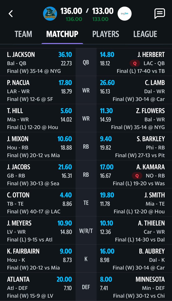 SD_Scallywags's tweet photo. @MichaelFFlorio WHAT A FINISH! JAKOBI MEYERS AND FALCONS DEFENSE TO COMPLETE THE COMEBACK!!! https://t.co/2nMAHzgl7A