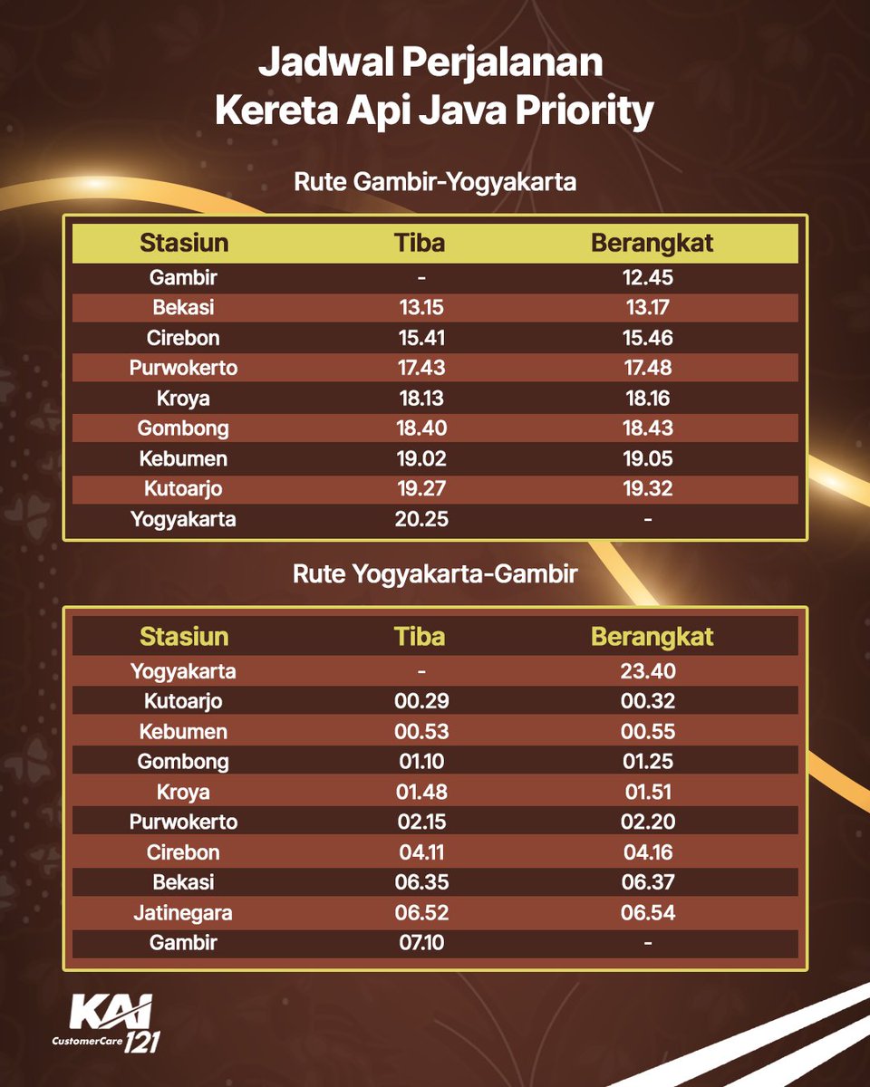 Kereta Api Indonesia tweet media