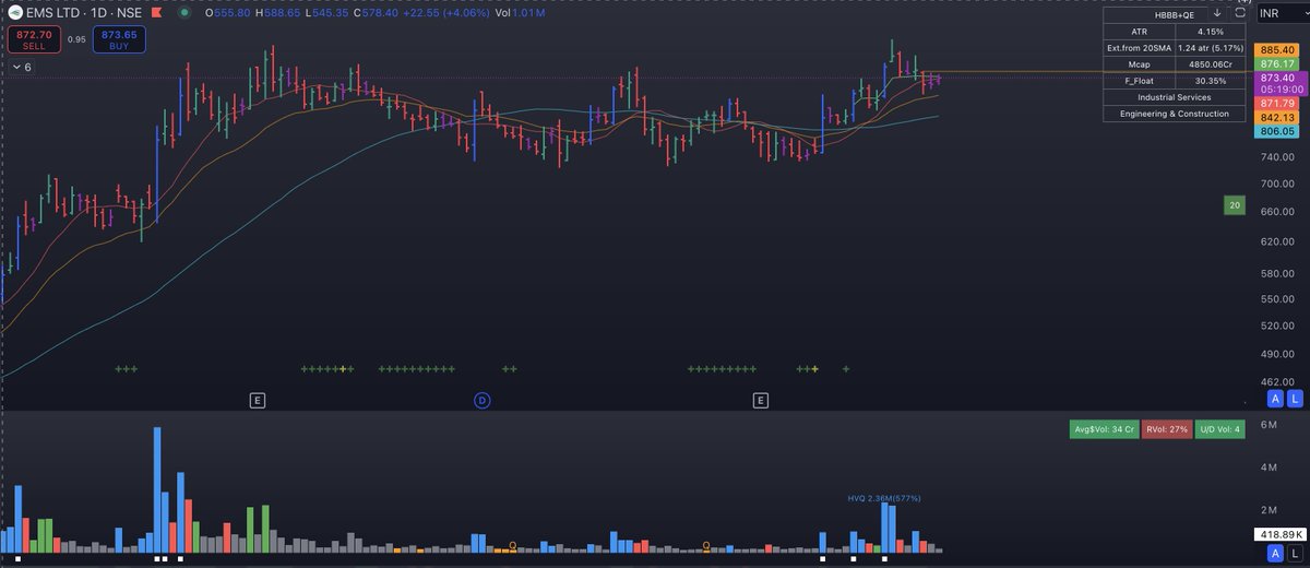 SakatasHomma's tweet photo. EMS:
A Big Base Breakout candidate.
what makes the set up even better is the Tandem IBs.
Presents an extreme Low risk pivot.
That will give you asymmetry in your return curve.
#BBBO https://t.co/hgZaZwynbI