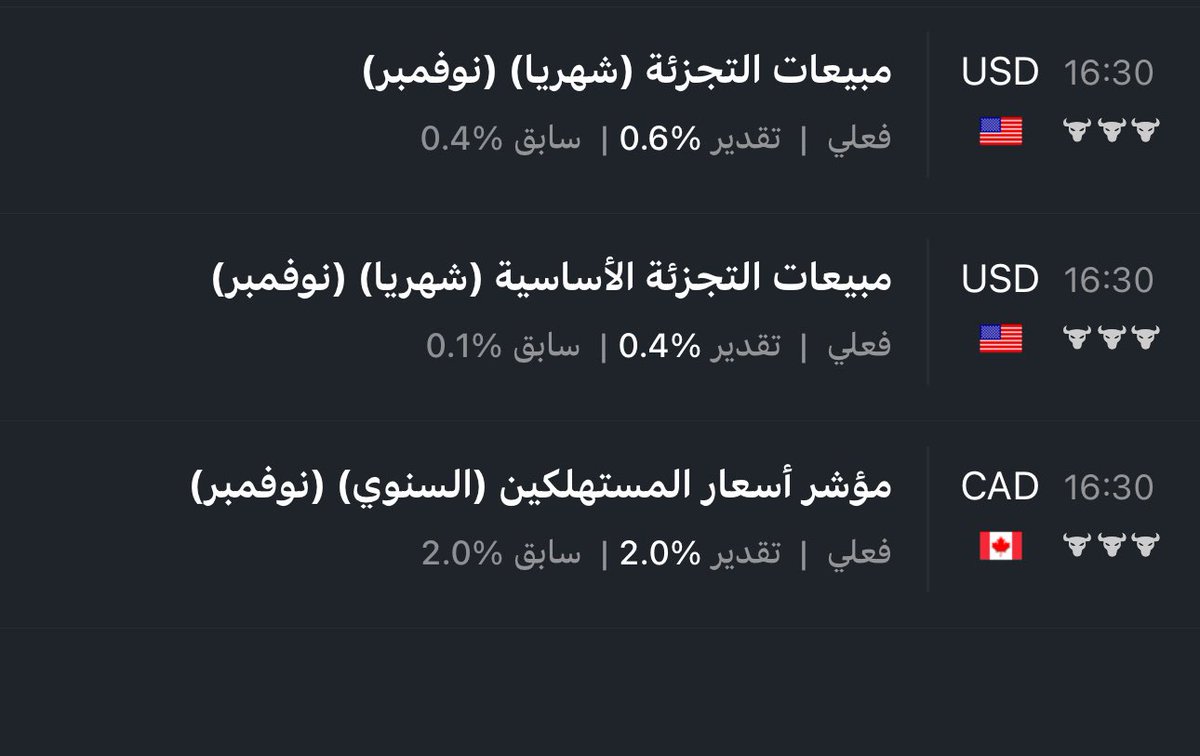 أهم البيانات الإقتصادية المرتقب صدورها اليوم :