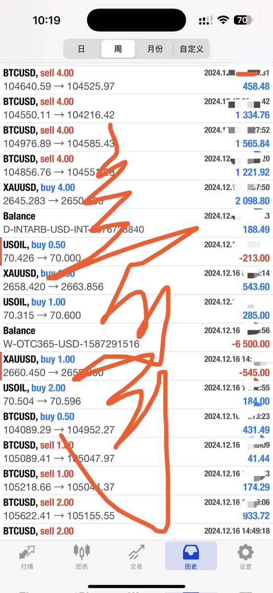 #RATS #PEPE  #BTC #shib #sats  不要怪币圈牛市你赚不到钱，不是你没耐心，是你实力不够，天天想着买的币百倍千倍，那是幸存者偏差。又是天天找带单搞合约，不懂你就等爆仓。会就是会天天提现。