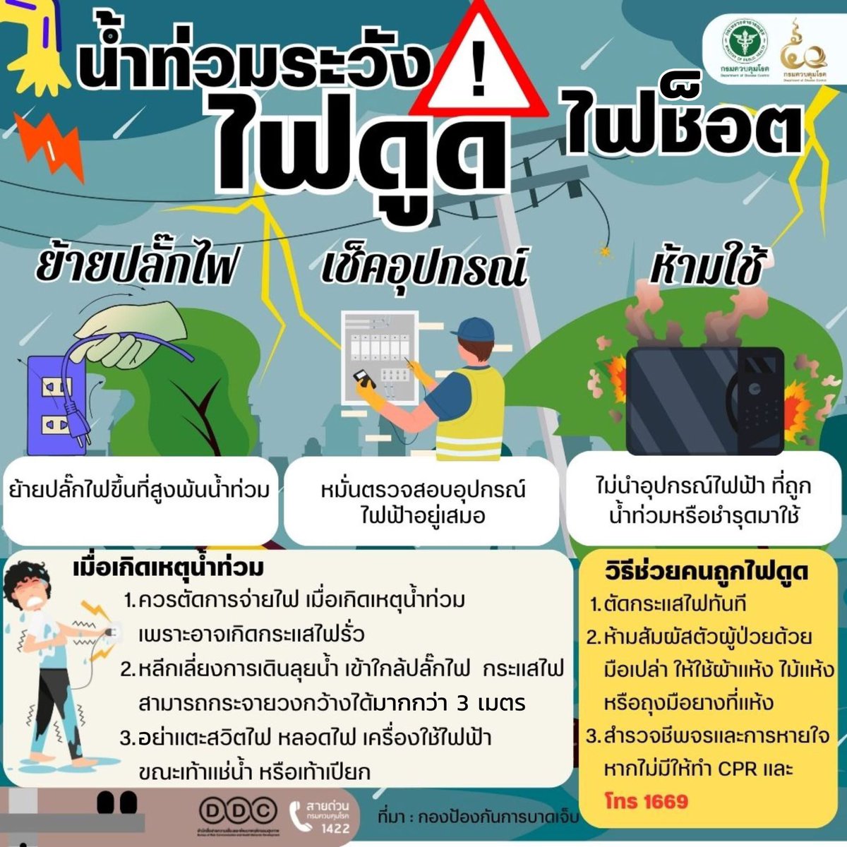 Anuphan_nna's tweet photo. ช่วงน้ำท่วม ระวังไฟดูดไฟฟ้าช็อต

ที่มา : กองโรคป้องกันการบาดเจ็บ https://t.co/2gkG9VT0S8