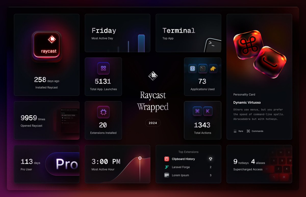 anand13a's tweet photo. @raycastapp First year with Raycast https://t.co/tGFp9DOH3m