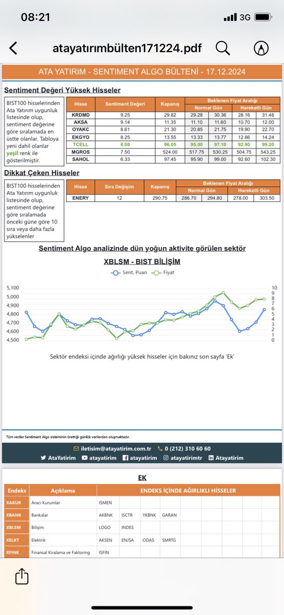 #BIST#SentimentAlgo#KRDMD
#AKSA#ENERY