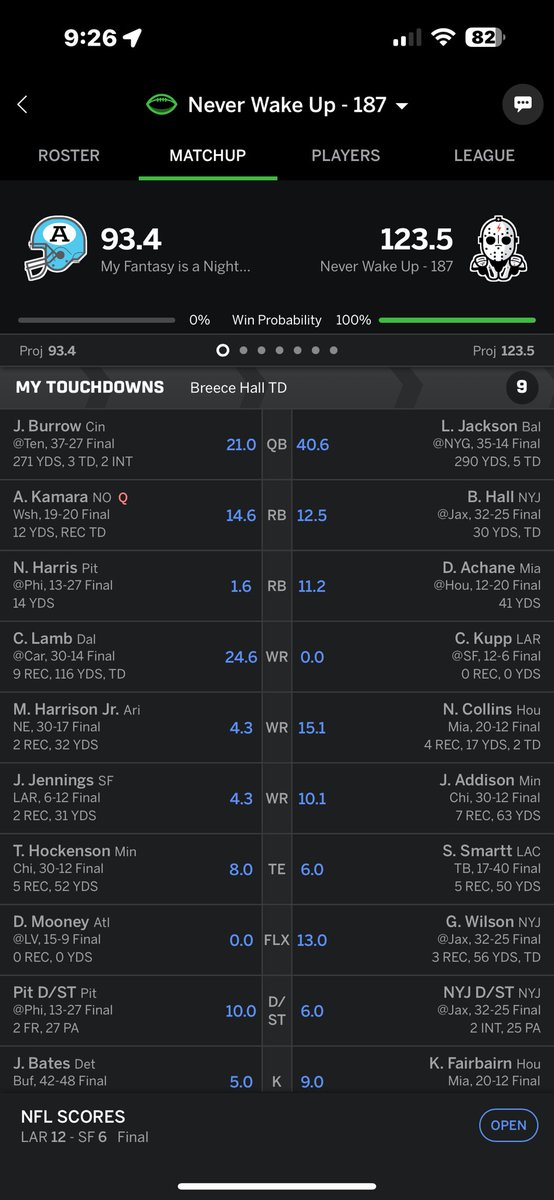 emack619's tweet photo. @TheFFBallers I survived Kupp https://t.co/6lhB82yt2h