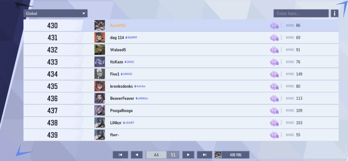 Back on the Leaderboard