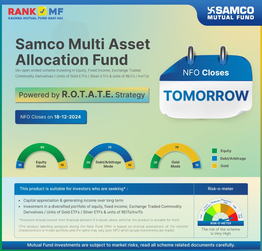 RankMF's tweet image. The Samco Multi Asset Allocation Fund NFO is now open for subscription and will close tomorrow i.e. on 18th Dec, 2024.

To invest in Samco Multi Asset Allocation Fund NFO, visit rankmf.com today. 

#samcomutualfund #rankmf #investnow #newfundoffer #mutualfundssahihai