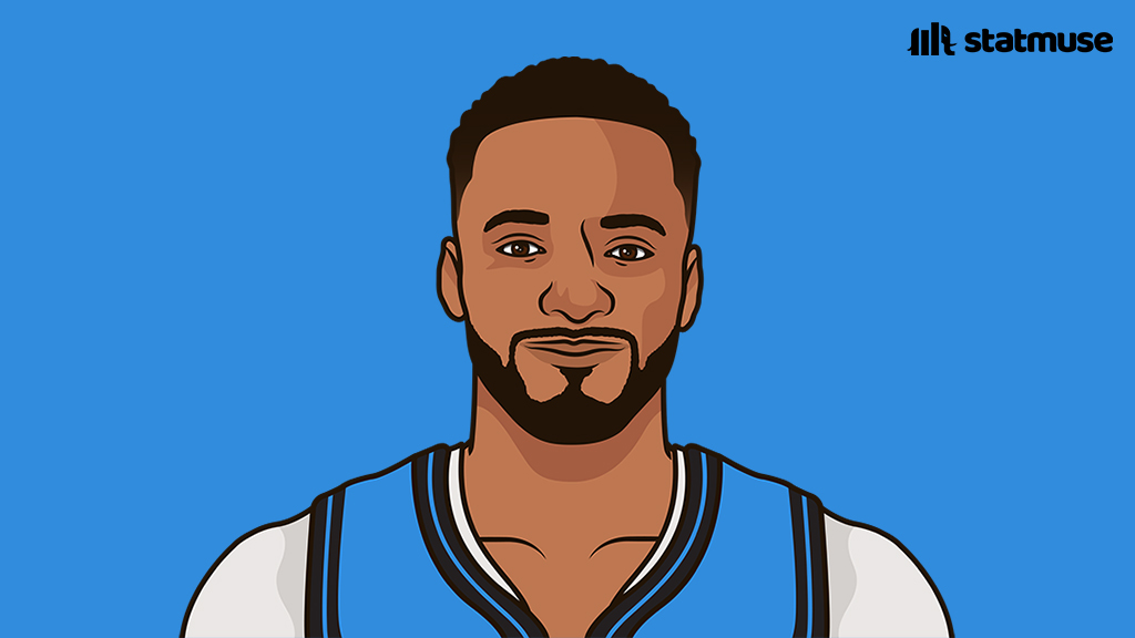 statmuse's tweet photo. Clippers duo tonight:

Harden: 41 PTS | 6 AST | 7 3P
Powell: 29 PTS | 4 REB | 5 3P

Neither played in the fourth quarter. https://t.co/BJV94iveh4