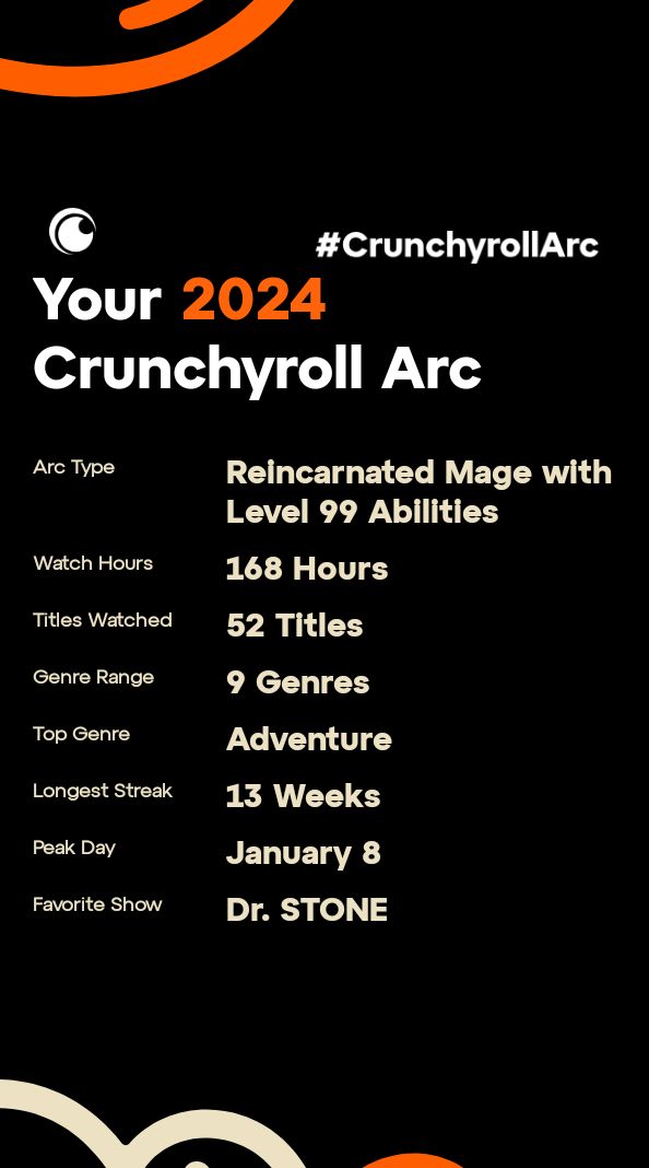 HS_JBuff's tweet photo. #CrunchyrollArc https://t.co/O5lW2VUPpG