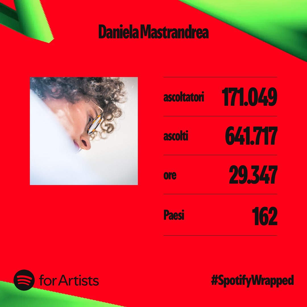 Grazie per aver ascoltato la mia musica: il tuo supporto è piu prezioso di quanto tu possa immaginare.

Un ringraziamento speciale lo devo al Giappone, primo in classifica negli ascolti, seguito da Stati Uniti e Canada. 

#SpotifyWrapped2024