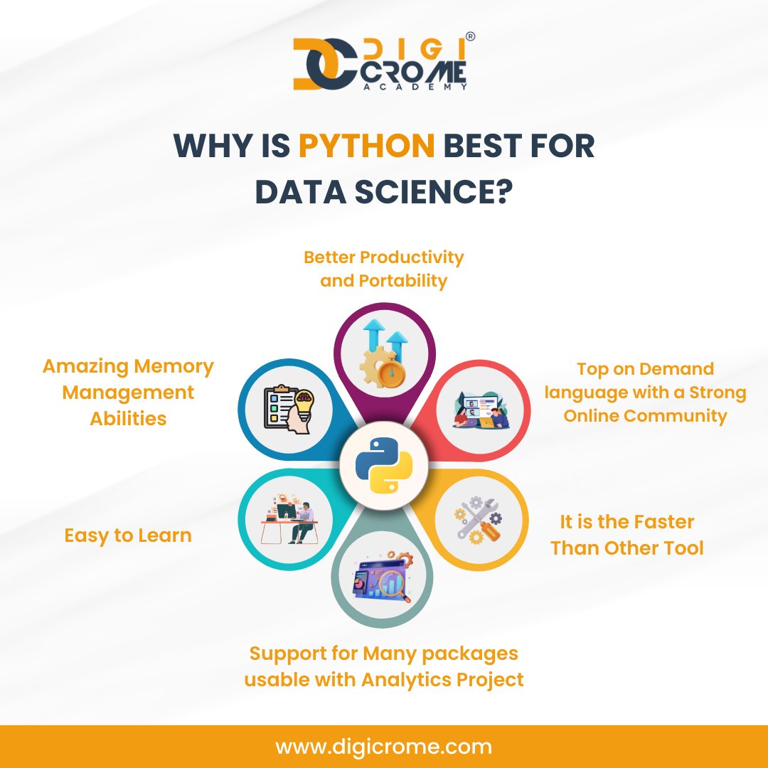 digicrome's tweet image. 🚀 Why is Python the BEST for Data Science? 🤖

📌 What’s your favorite Python library? Drop it in the comments below! 👇

#PythonForDataScience #DigicromeAcademy #LearnDataScience #DataScienceTools #digicrome #PythonProgramming #AnalyticsSkills #DataScientist #PythonLovers