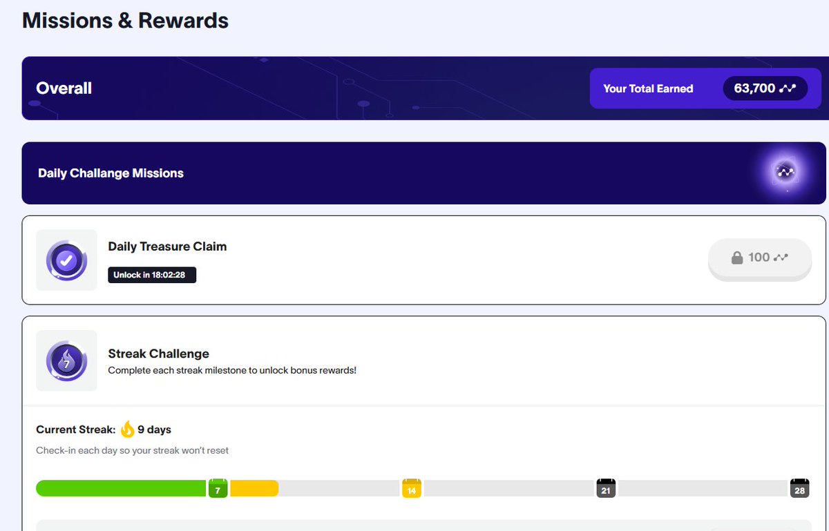 we will go to the moon！！！！！！！LFG！！<a href="/nodepay_ai/">Nodepay</a>